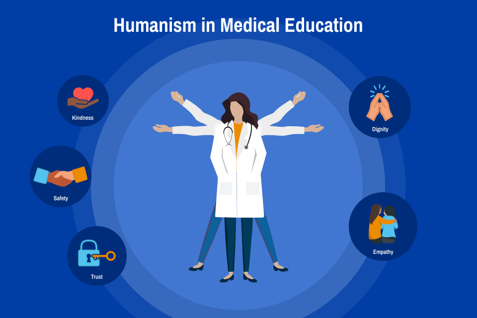 Humanism in Medical Education Humanism in Medical Education