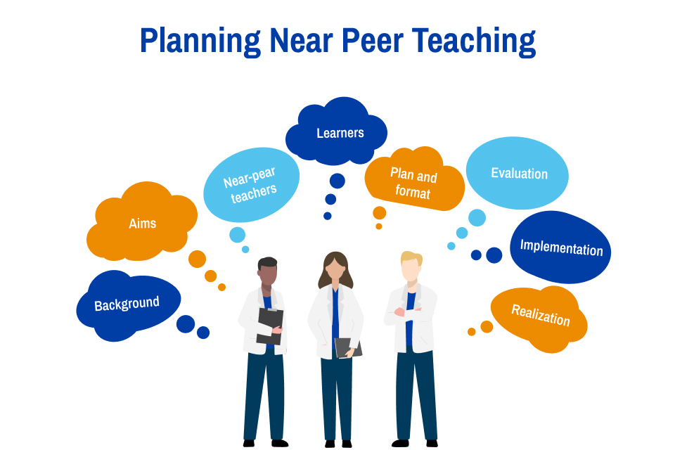 Planning Near Peer Teaching Planning Near Peer Teaching