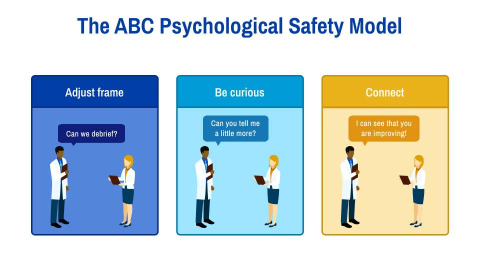 The ABC Psychological Safety Model An image depicting the ABC Psychological Safety Model with a faculty clinician demonstrating adjusting the frame, being curious, and connecting with a clinical trainee
